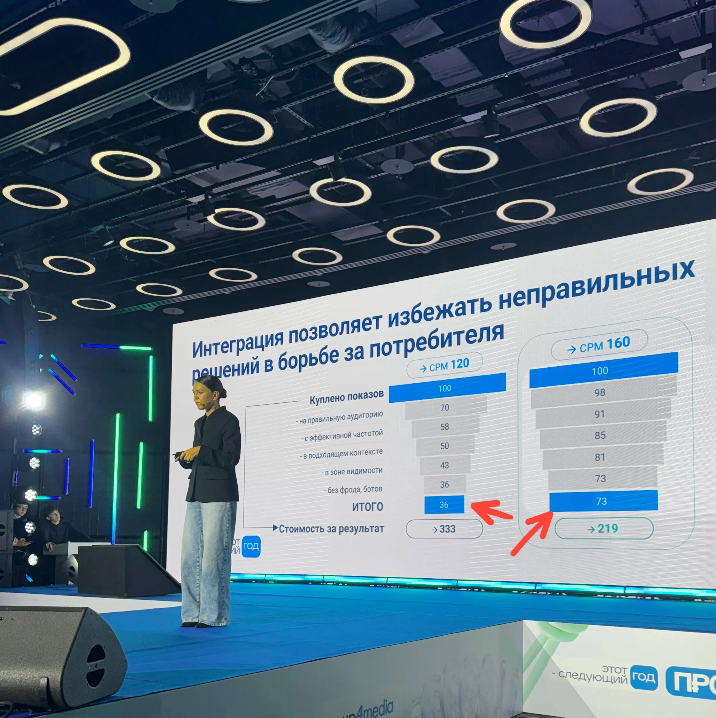 😂Если покупать трафик без ботов и фрода — результат выше а цена действия ниже | Сетка — социальная сеть от hh.ru