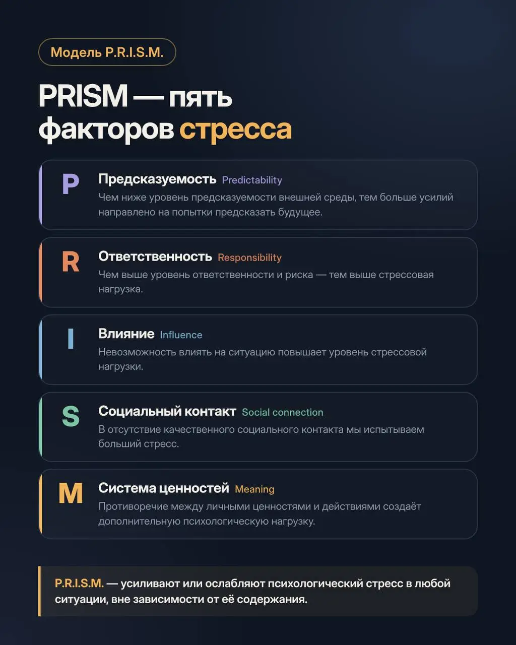 Ранее я разбирала концепцию PRISM - это пять блоков, которые влияют на уровень нашей стрессовой нагрузки | Сетка — социальная сеть от hh.ru