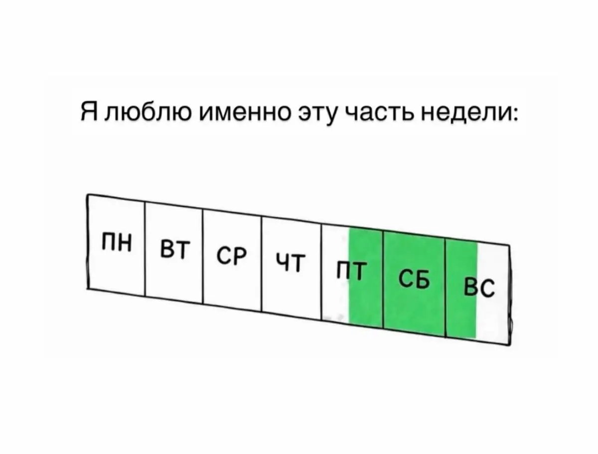Мой любимый цвет — зеленый. Особенно на этой диаграмме | Сетка — социальная сеть от hh.ru