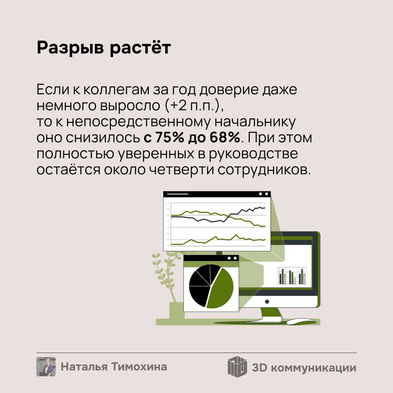 Согласно опросу SuperJob, коллегам по работе доверяют 77% россиян, тогда как компании — только 69%, а непосредственному руководителю — 68% | Сетка — социальная сеть от hh.ru
