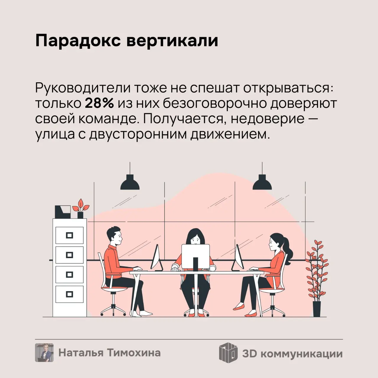 Согласно опросу SuperJob, коллегам по работе доверяют 77% россиян, тогда как компании — только 69%, а непосредственному руководителю — 68% | Сетка — социальная сеть от hh.ru