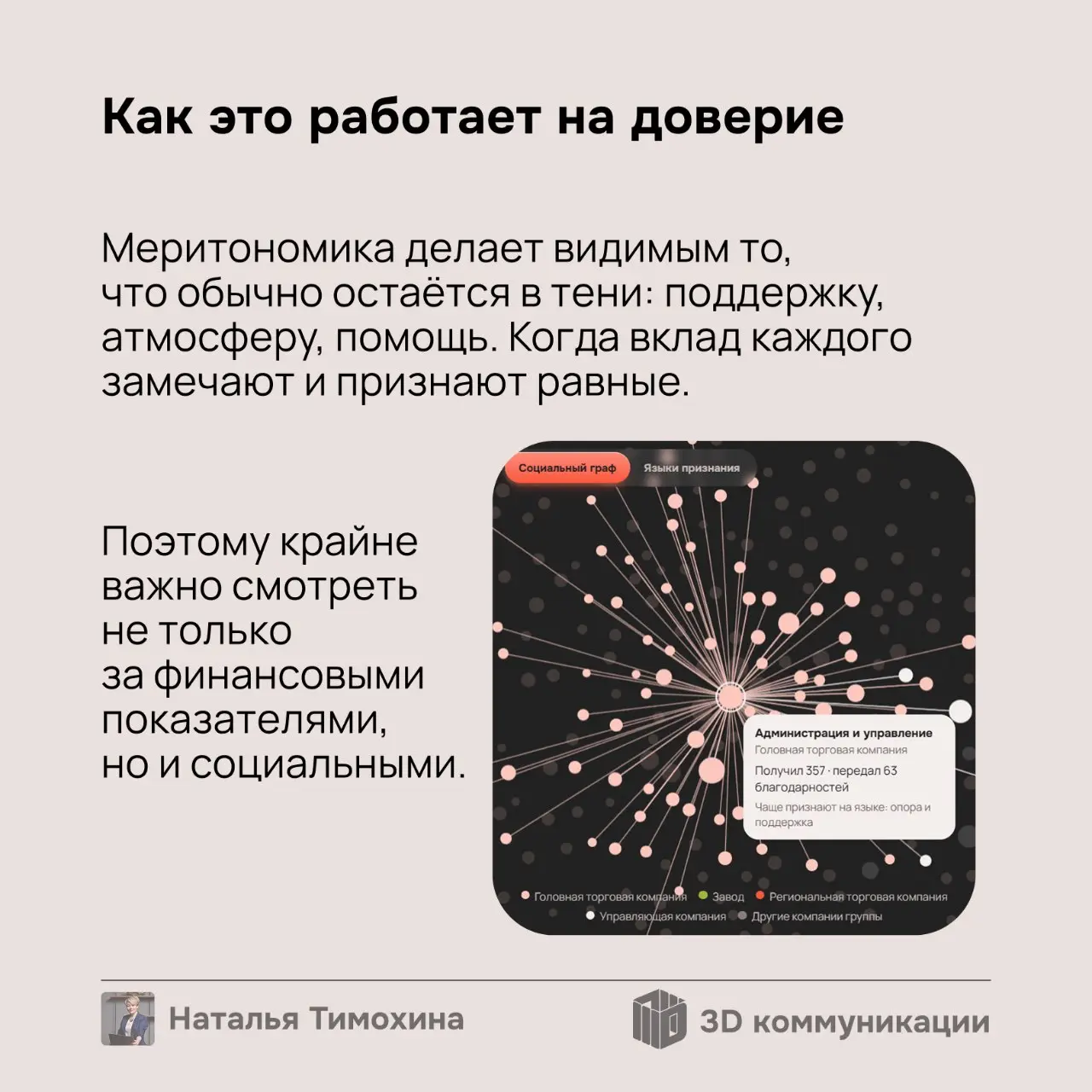 Согласно опросу SuperJob, коллегам по работе доверяют 77% россиян, тогда как компании — только 69%, а непосредственному руководителю — 68% | Сетка — социальная сеть от hh.ru