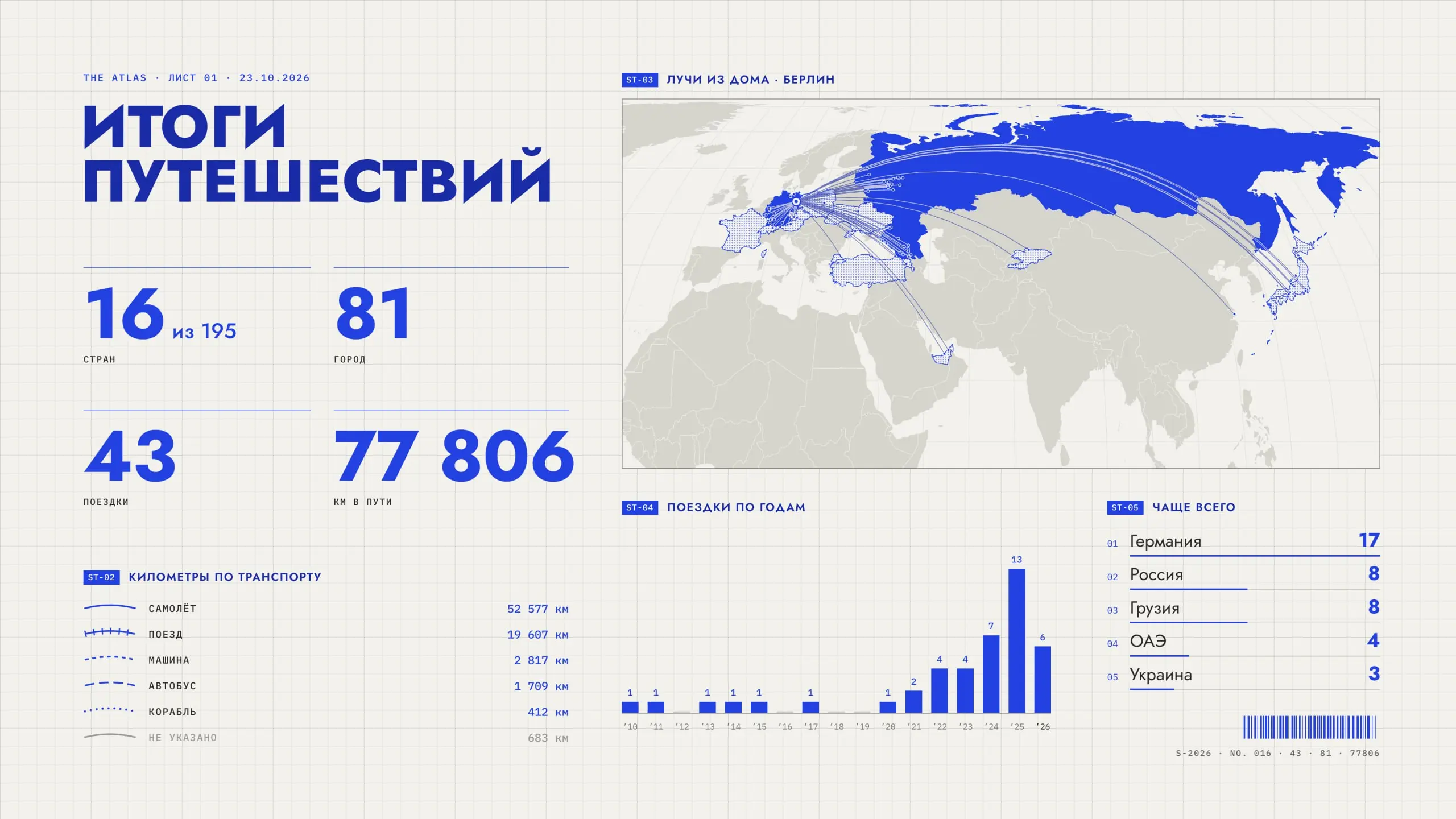 (про карты)
Продолжаю играться с клодом и создавать для себя инструменты, которых мне самому не хватает | Сетка — социальная сеть от hh.ru