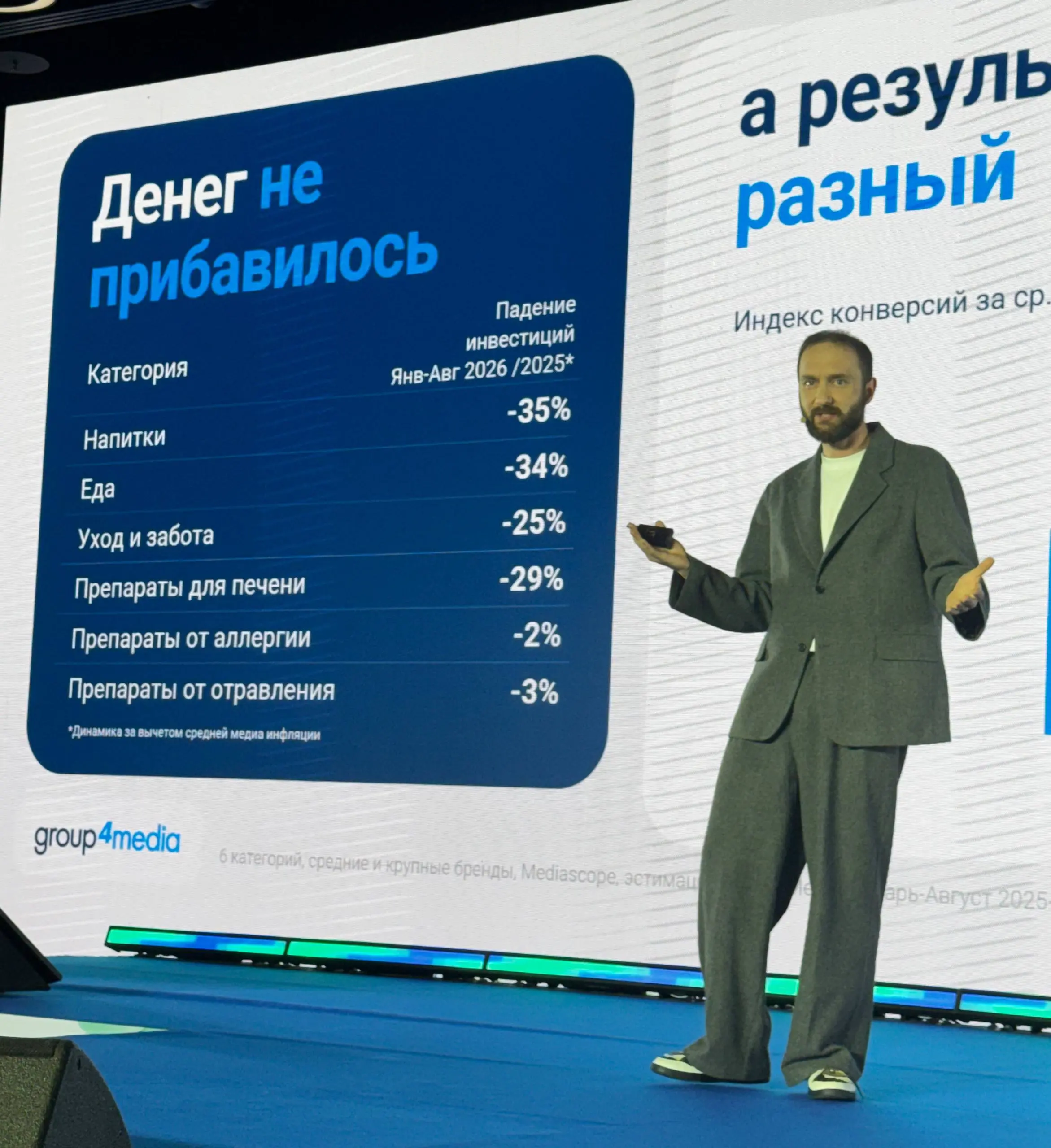 🤓 До 55% рекламных показов на отдельных площадках могут уходить мимо целевой аудитории. Такими результатами только что поделился Олег Темботов, генеральный директор Mediasystem | Сетка — социальная сеть от hh.ru