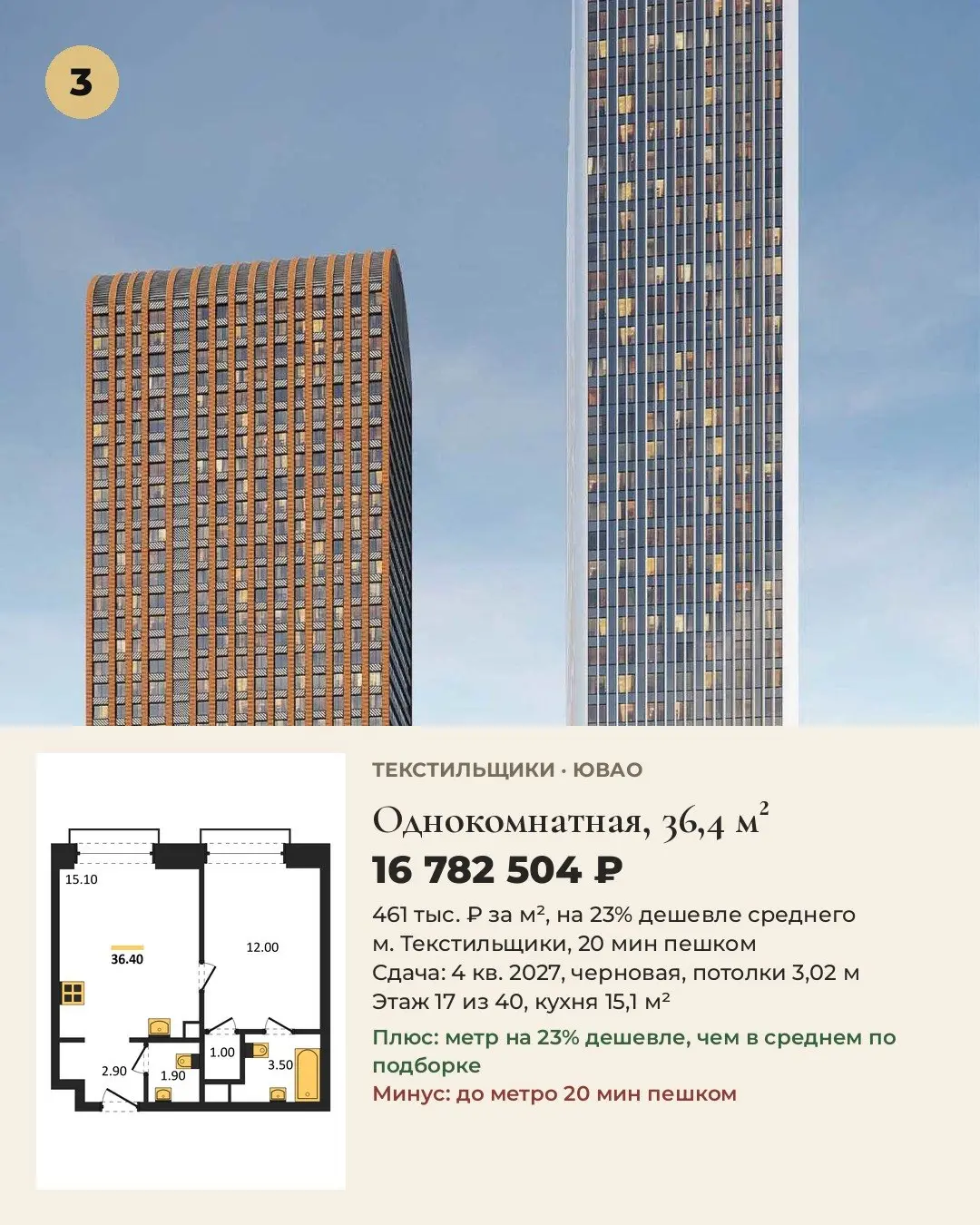 5 лучших квартир до 45 м² в бизнес-классе в ЮВАО. Цены на 23.10.
Выбирали для жизни: цена за м², путь до метро, срок сдачи, отделка, потолки.
1 | Сетка — социальная сеть от hh.ru