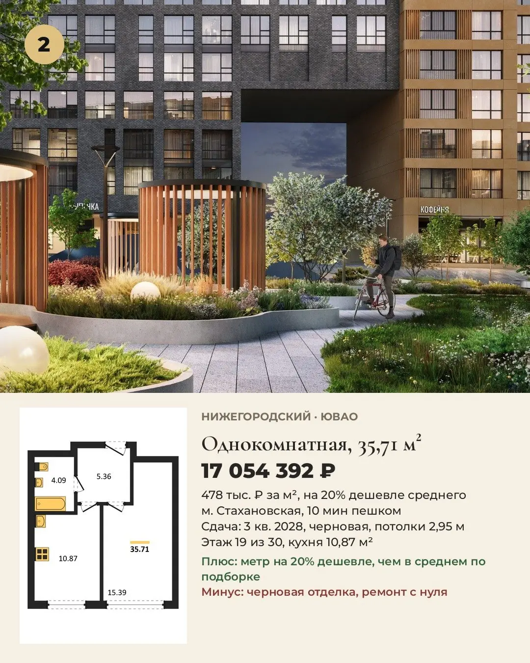5 лучших квартир до 45 м² в бизнес-классе в ЮВАО. Цены на 23.10.
Выбирали для жизни: цена за м², путь до метро, срок сдачи, отделка, потолки.
1 | Сетка — социальная сеть от hh.ru