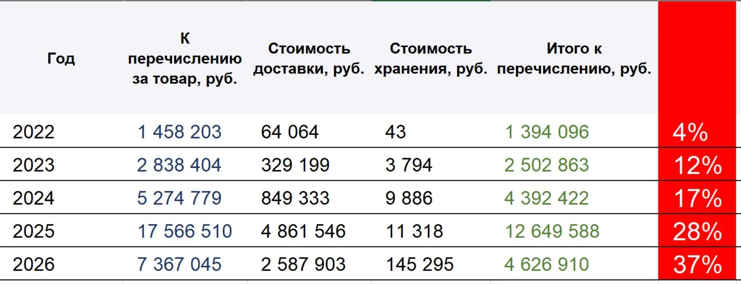 Скучная история почти бывшего продавца на ВБ | Сетка — социальная сеть от hh.ru