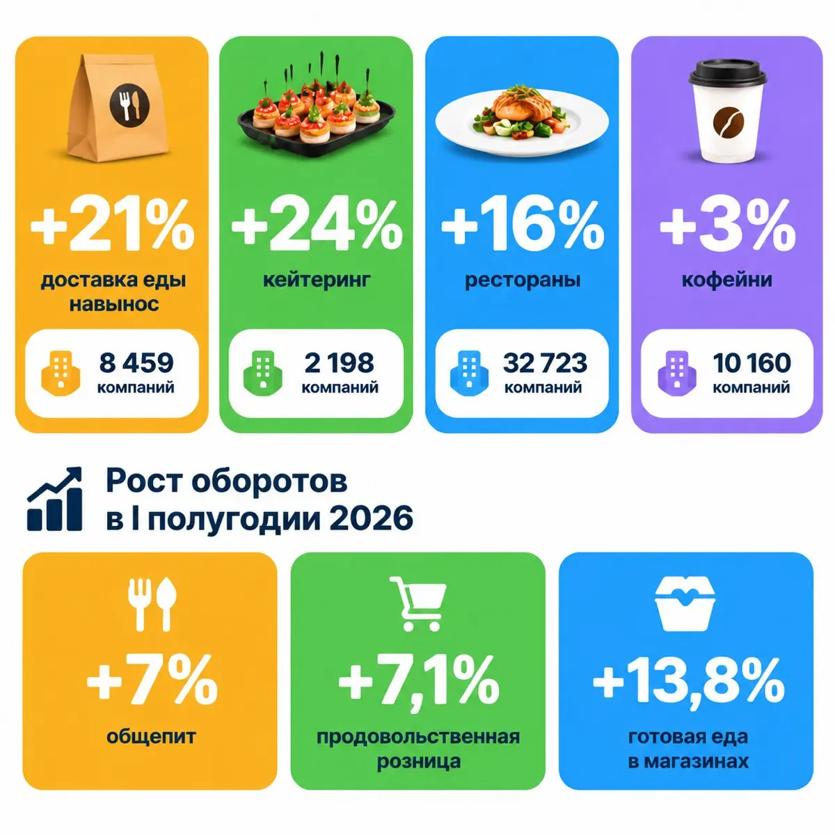 🍽 Рынок доставки и общепита | Сетка — социальная сеть от hh.ru
