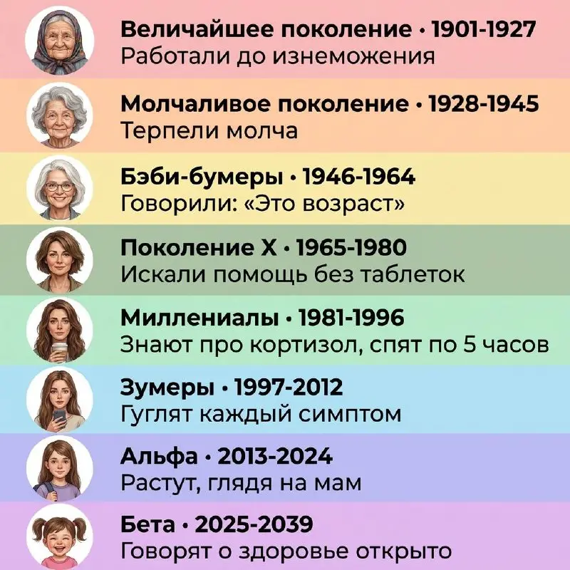 Про самых прекрасных на этой планете.
Я вижу идеальную сегментацию целевой аудитории и историю эволюции женского личного бренда | Сетка — социальная сеть от hh.ru