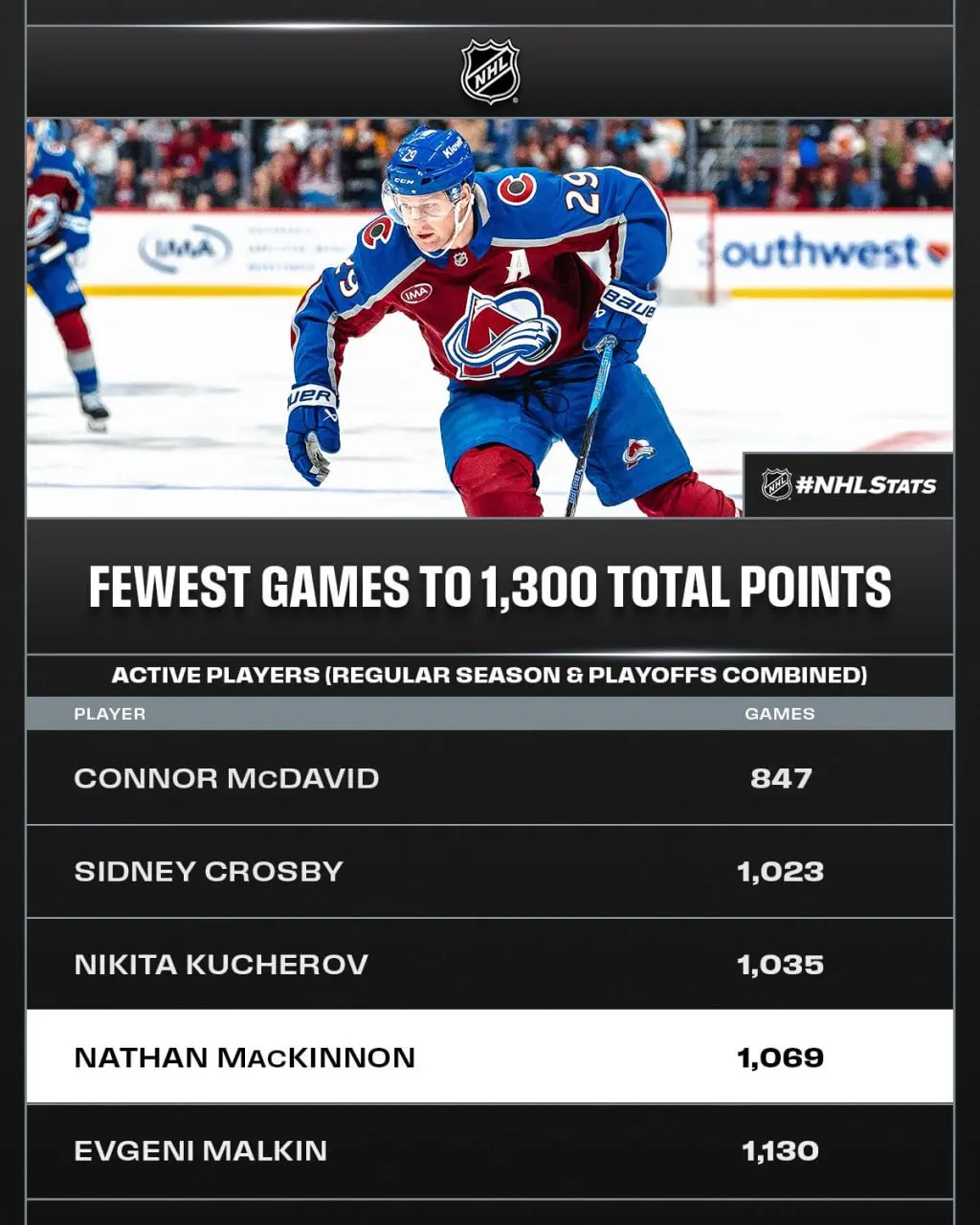 👀 Неплохой игровой день, между прочим...
🏒 4-1 🏹
Майк Матесон пропустил почти две недели, сегодня вернулся и сразу отметился голом — первым в сезоне для себя | Сетка — социальная сеть от hh.ru