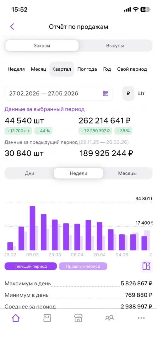 Network member avatar