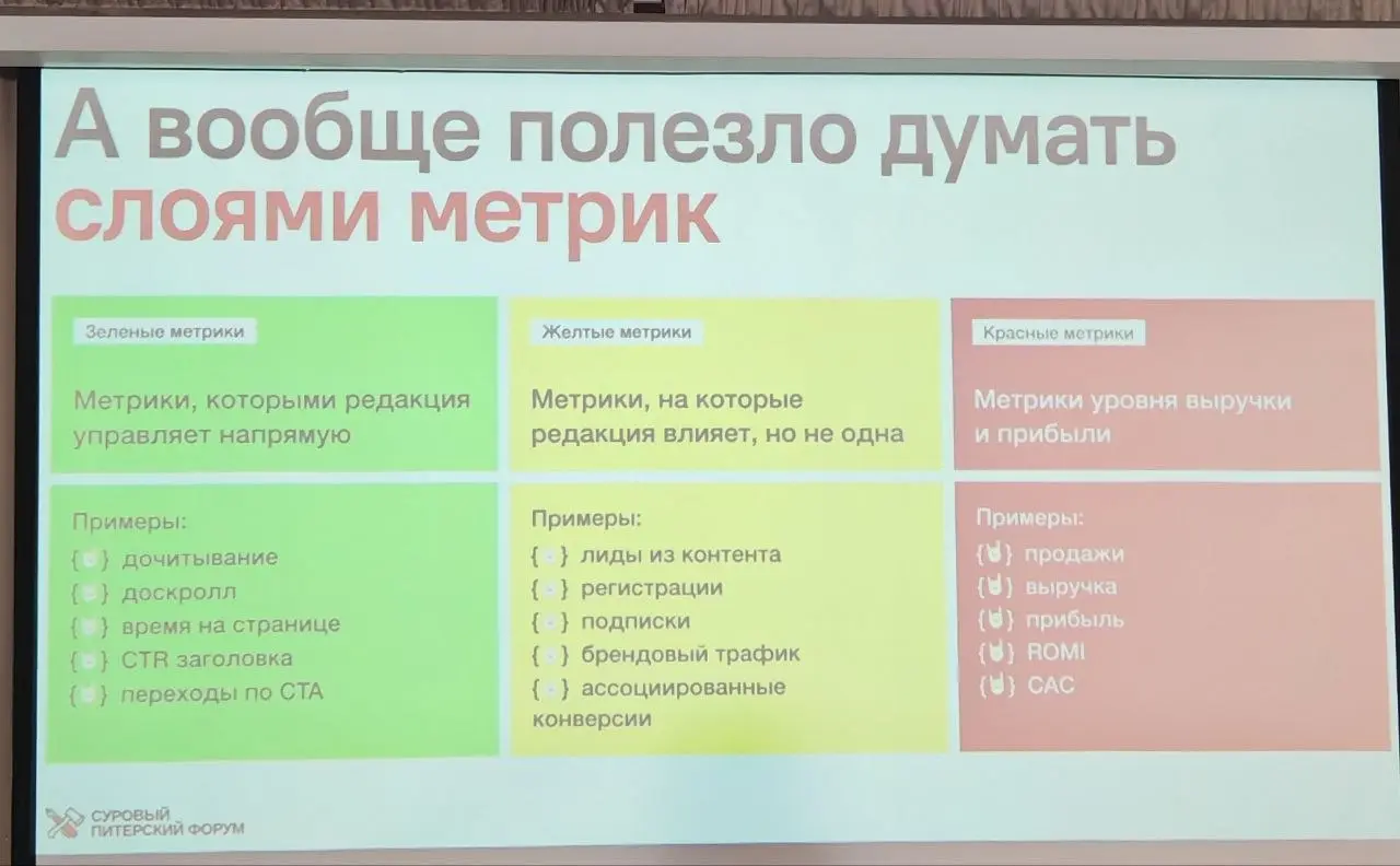 Про метрики для редакций — мне полезло, а вам? | Сетка — социальная сеть от hh.ru