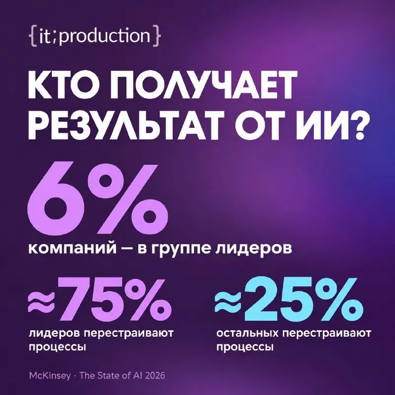 ИИ внедряют почти все. Финансовый результат получают единицы | Сетка — социальная сеть от hh.ru