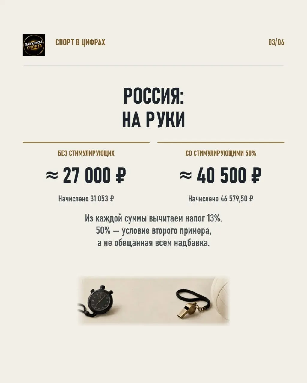 🏋️Когда от тренера ждут медалей, воспитания и полной отдачи, хочется понимать: насколько достойно оплачивается эта работа? Россия и Германия — повод поговорить не только о суммах, но и о цене тренерск... | Сетка — социальная сеть от hh.ru