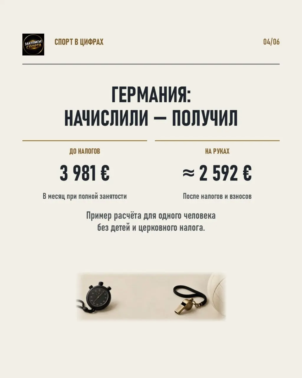 🏋️Когда от тренера ждут медалей, воспитания и полной отдачи, хочется понимать: насколько достойно оплачивается эта работа? Россия и Германия — повод поговорить не только о суммах, но и о цене тренерск... | Сетка — социальная сеть от hh.ru