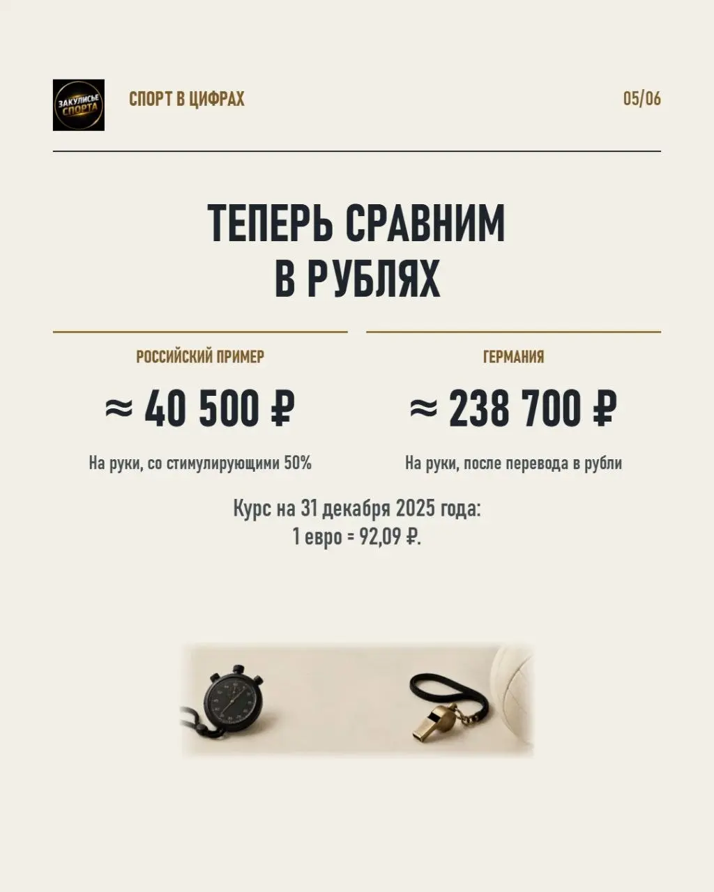 🏋️Когда от тренера ждут медалей, воспитания и полной отдачи, хочется понимать: насколько достойно оплачивается эта работа? Россия и Германия — повод поговорить не только о суммах, но и о цене тренерск... | Сетка — социальная сеть от hh.ru