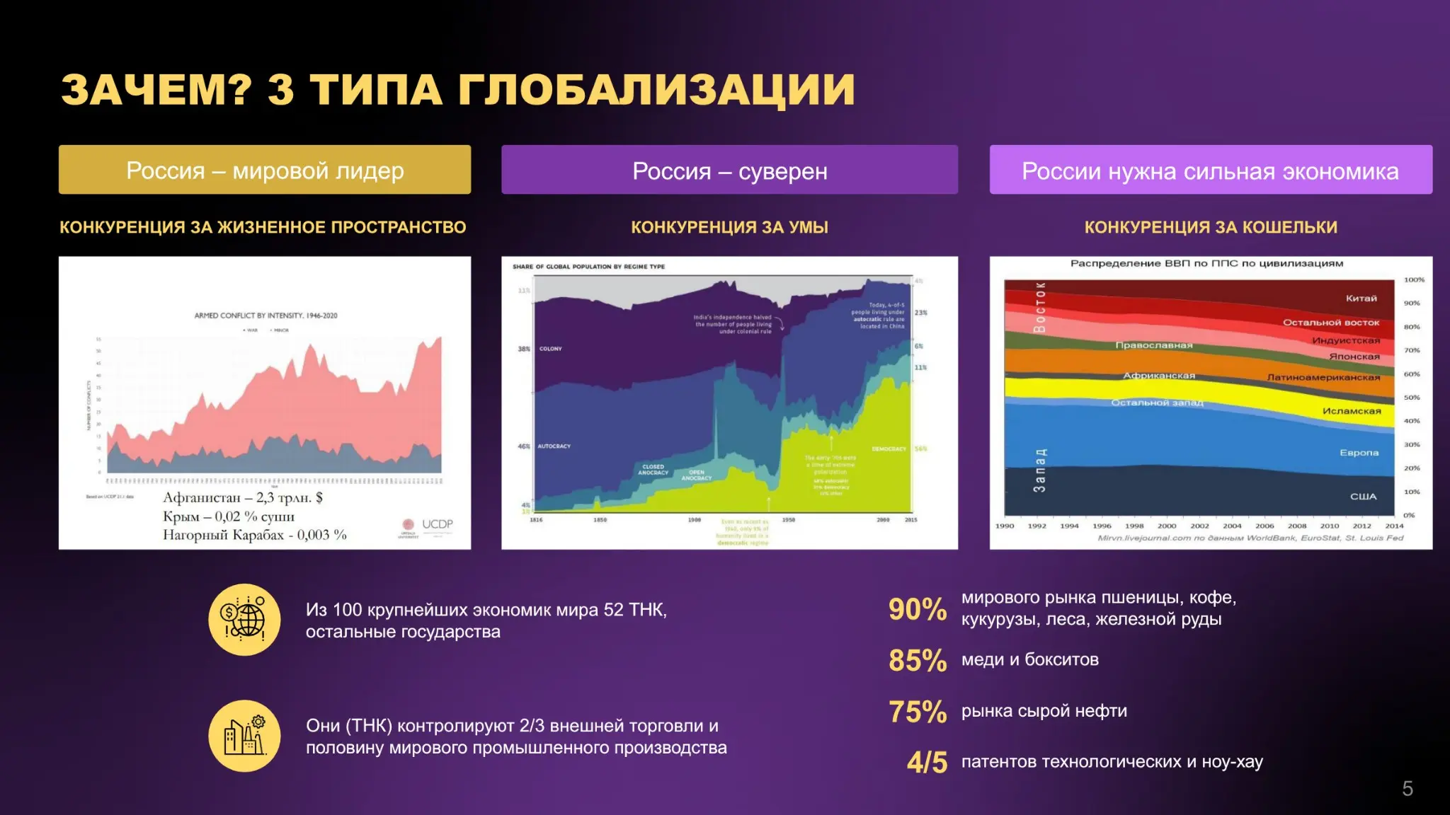 DTaaS (digital transformation as a service)
ЧАСТЬ 1. ЗАЧЕМ?
Цифровизация постепенно захватывает все сферы нашей жизни. Люди, компании, отрасли и даже государства покоряют цифровое пространство | Сетка — социальная сеть от hh.ru