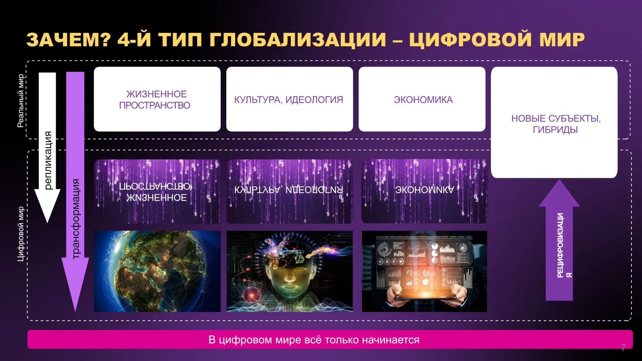 DTaaS (digital transformation as a service)
ЧАСТЬ 1. ЗАЧЕМ?
Цифровизация постепенно захватывает все сферы нашей жизни. Люди, компании, отрасли и даже государства покоряют цифровое пространство | Сетка — социальная сеть от hh.ru