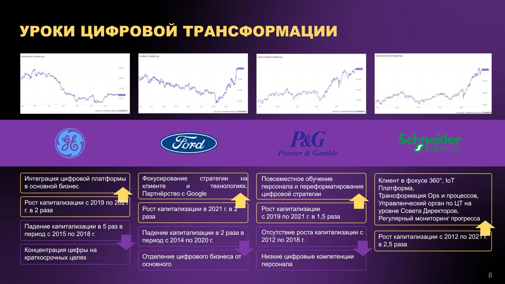DTaaS (digital transformation as a service)
ЧАСТЬ 2 | Сетка — социальная сеть от hh.ru