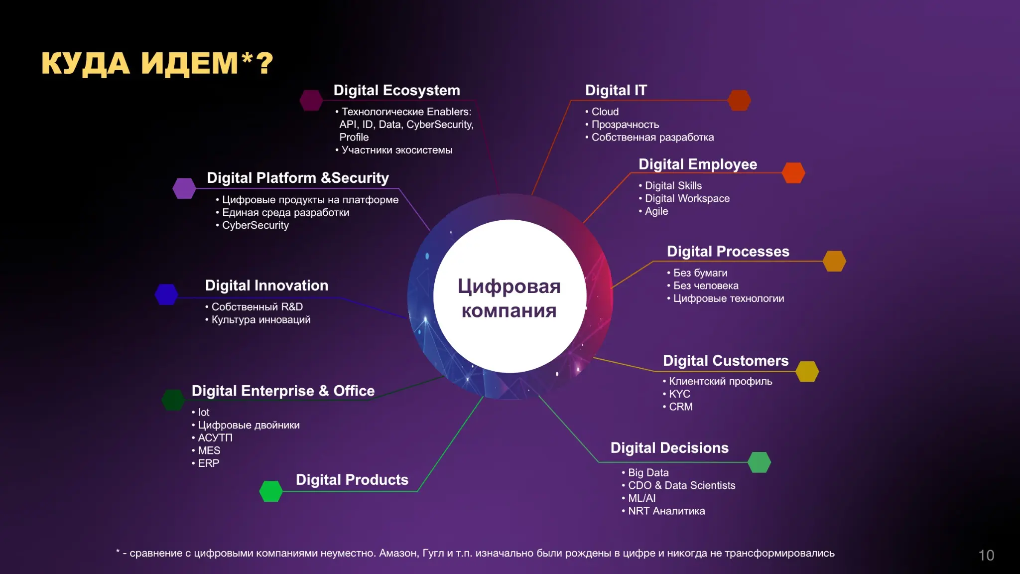 DTaaS (digital transformation as a service) ЧАСТЬ 4 | Сетка — социальная сеть от hh.ru