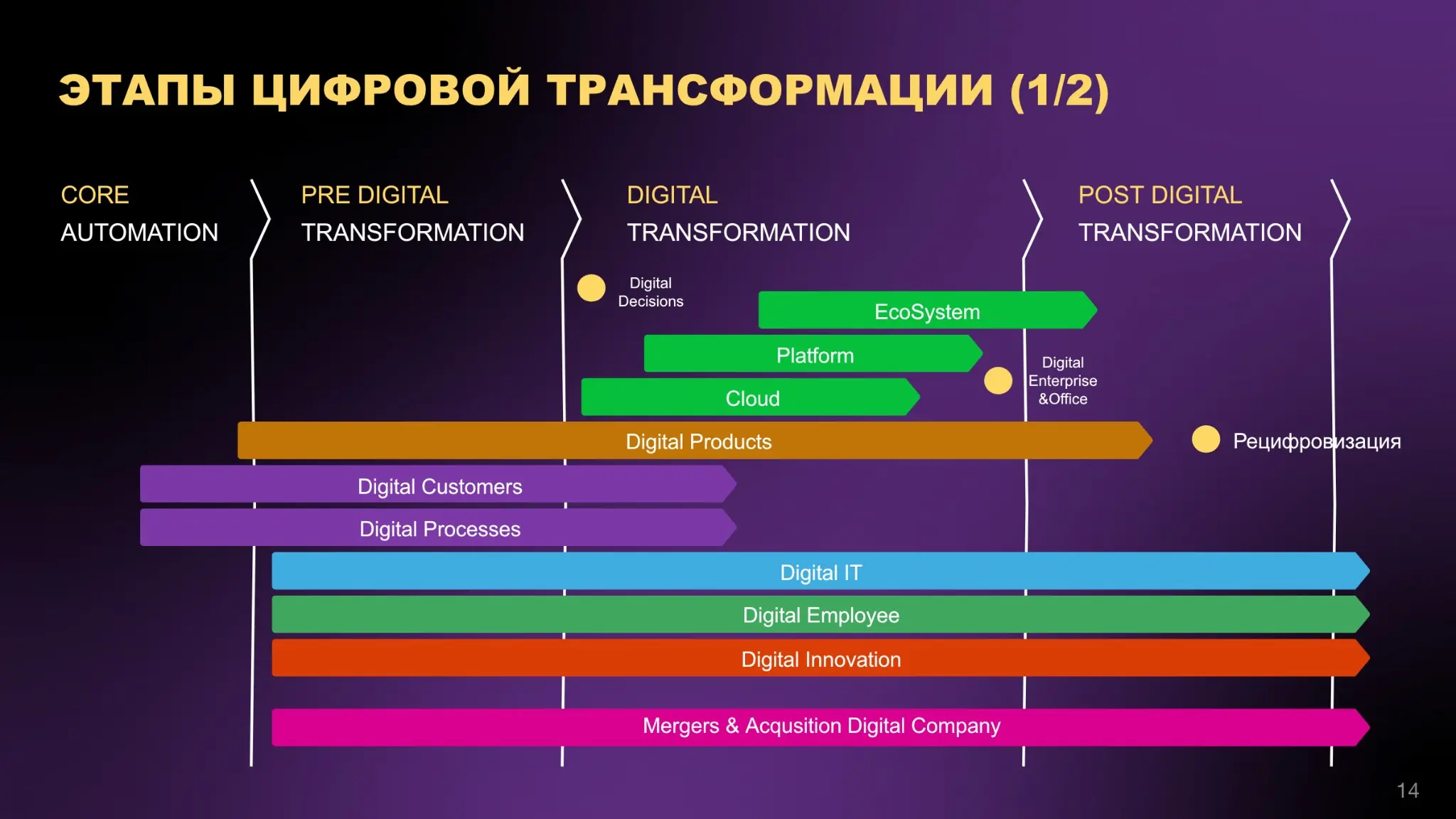DTaaS (digital transformation as a service)
ЧАСТЬ 6 | Сетка — социальная сеть от hh.ru