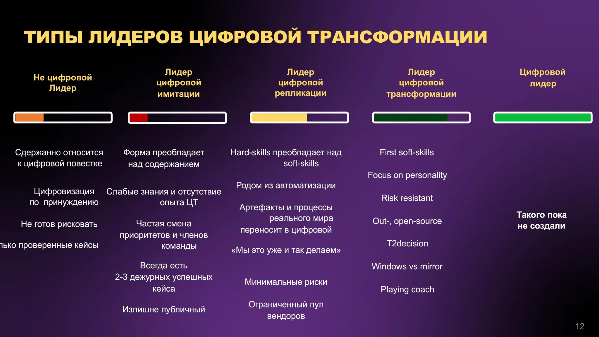 DTaaS (digital transformation as a service)
ЧАСТЬ 7. КТО ВЕДЁТ ТРАНСФОРМАЦИЮ И КЕЙС CDER
КТО?
У каждой цифровой трансформации есть лидер | Сетка — социальная сеть от hh.ru