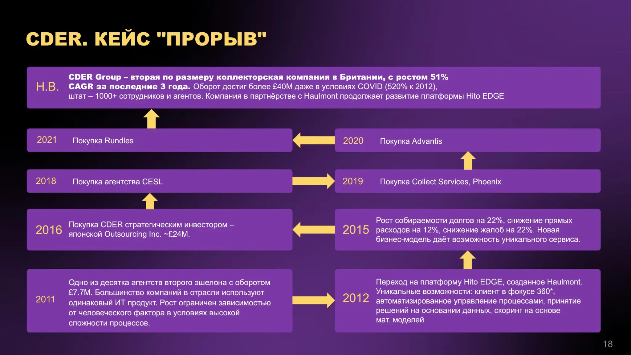 DTaaS (digital transformation as a service)
ЧАСТЬ 7. КТО ВЕДЁТ ТРАНСФОРМАЦИЮ И КЕЙС CDER
КТО?
У каждой цифровой трансформации есть лидер | Сетка — социальная сеть от hh.ru