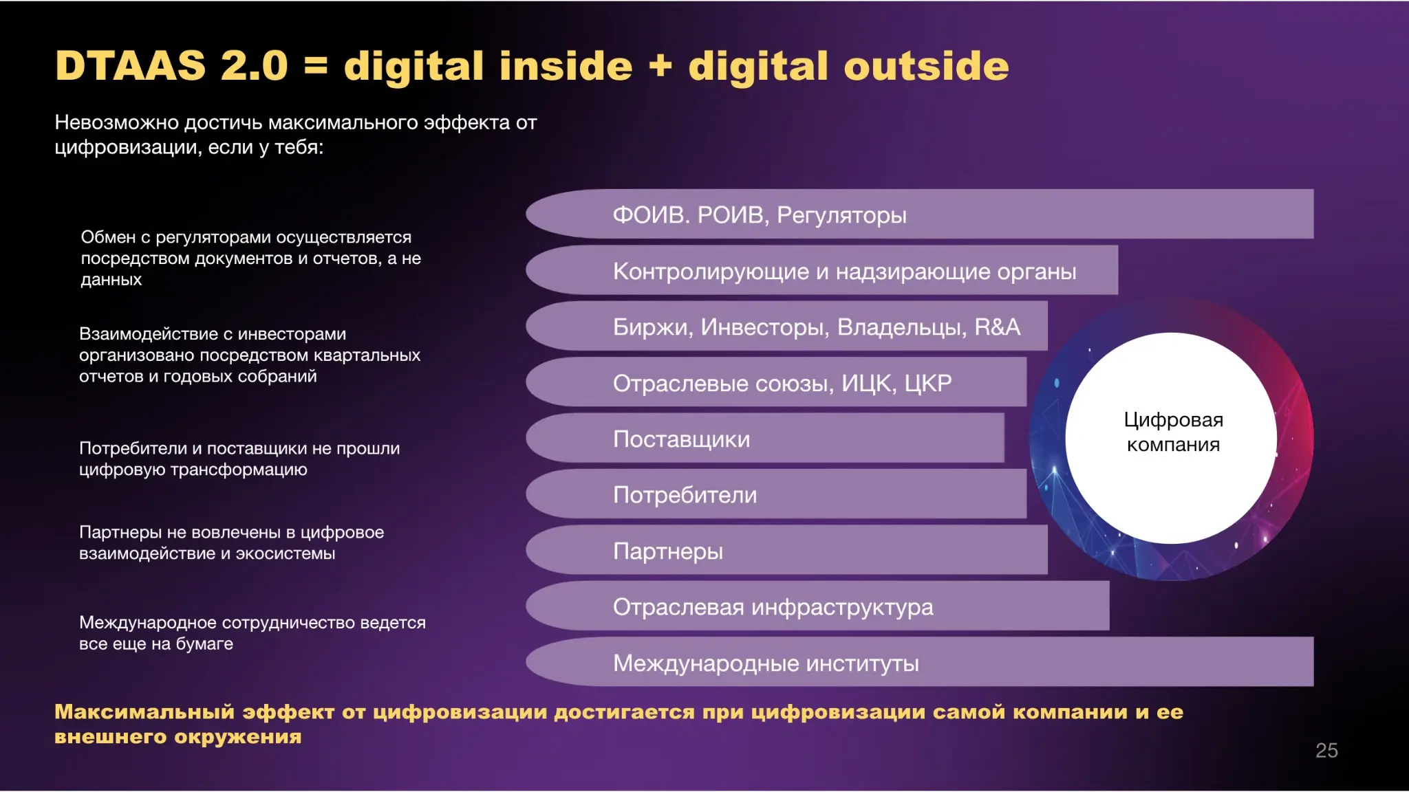 DTaaS (digital transformation as a service) ЧАСТЬ 8. «СБЕР»: УСТОЙЧИВЫЕ ПРЕИМУЩЕСТВА И ЧТО ДАЛЬШЕ СБЕР | Сетка — социальная сеть от hh.ru