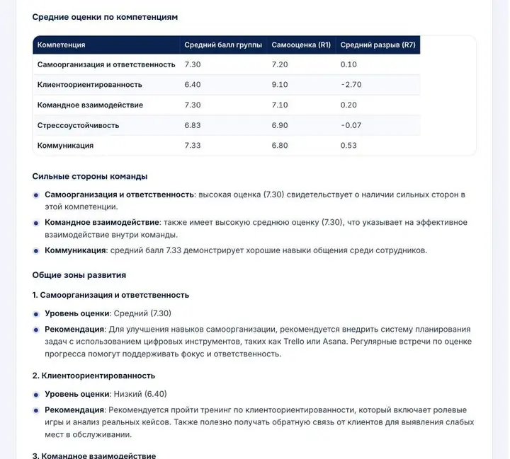Почему нельзя оценить сотрудника только по мнению начальника | Сетка — социальная сеть от hh.ru