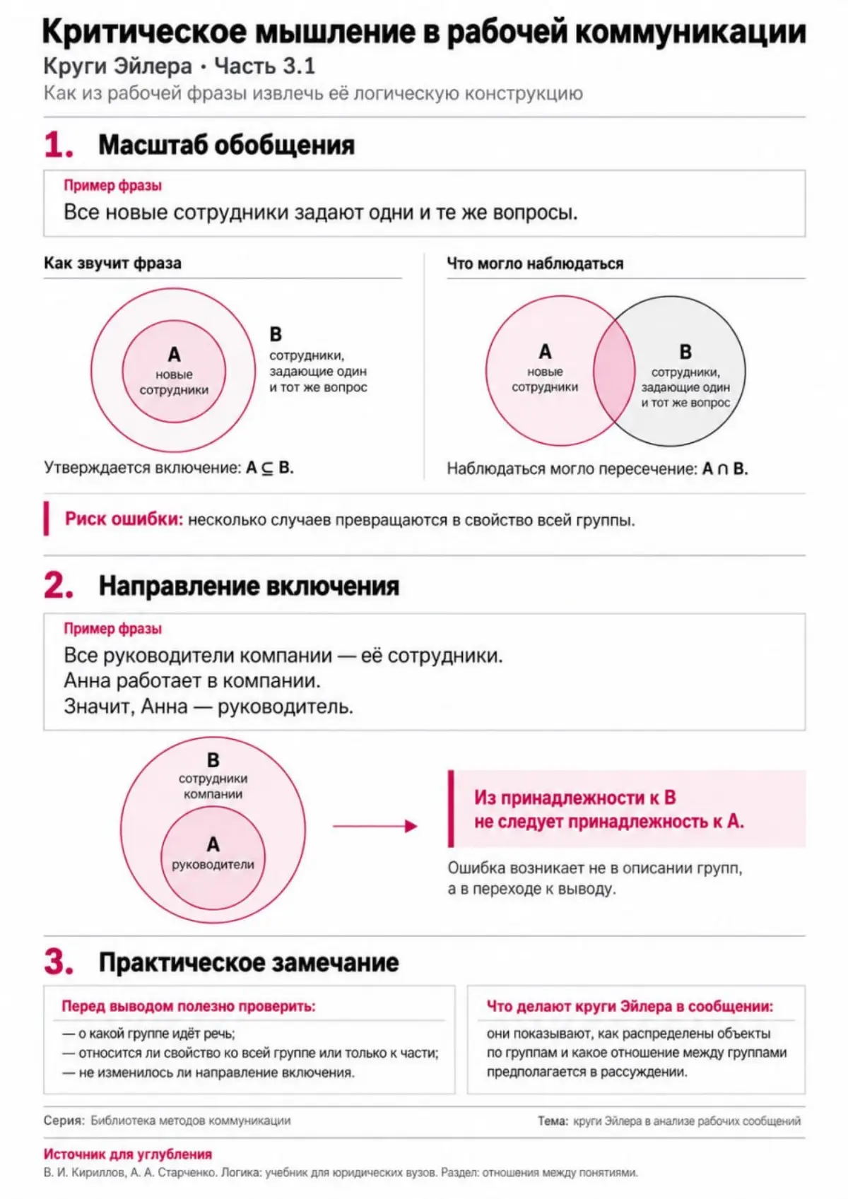 Вернемся к Кругам Эйлера в рабочей коммуникации | Сетка — социальная сеть от hh.ru