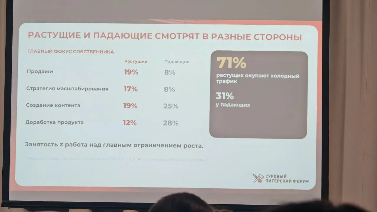 Это про онлайн-школы.
Вот и думайте... | Сетка — социальная сеть от hh.ru