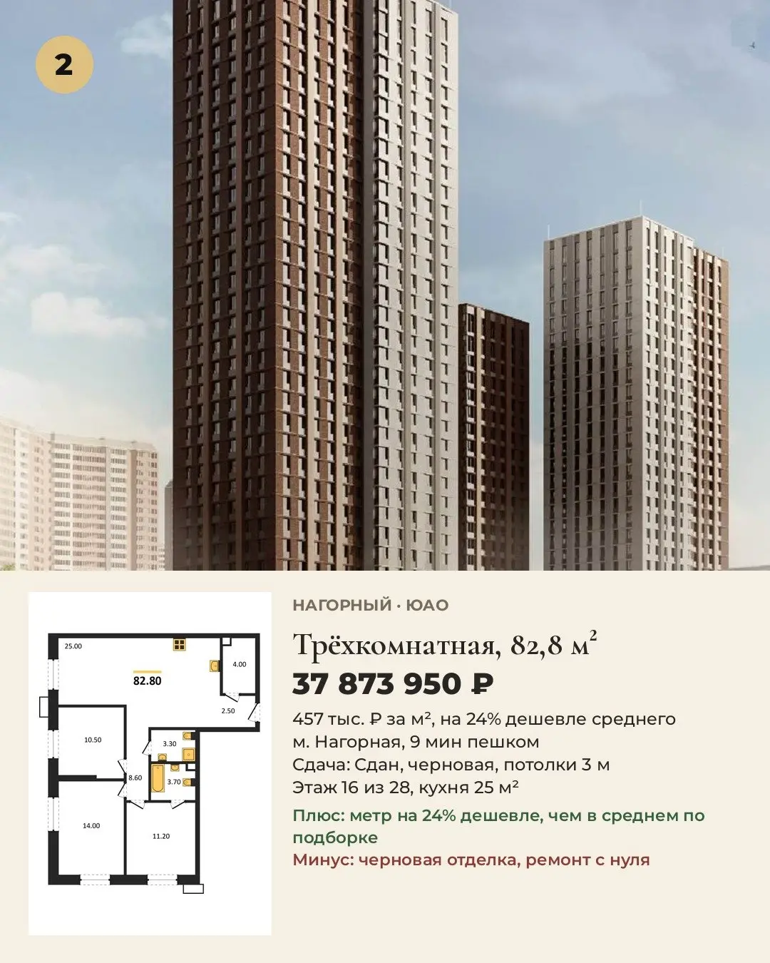 5 лучших квартир от 45 м² в бизнес-классе в ЮАО. Цены на 24.10.
Выбирали для жизни: цена за м², путь до метро, срок сдачи, отделка, потолки.
1 | Сетка — социальная сеть от hh.ru