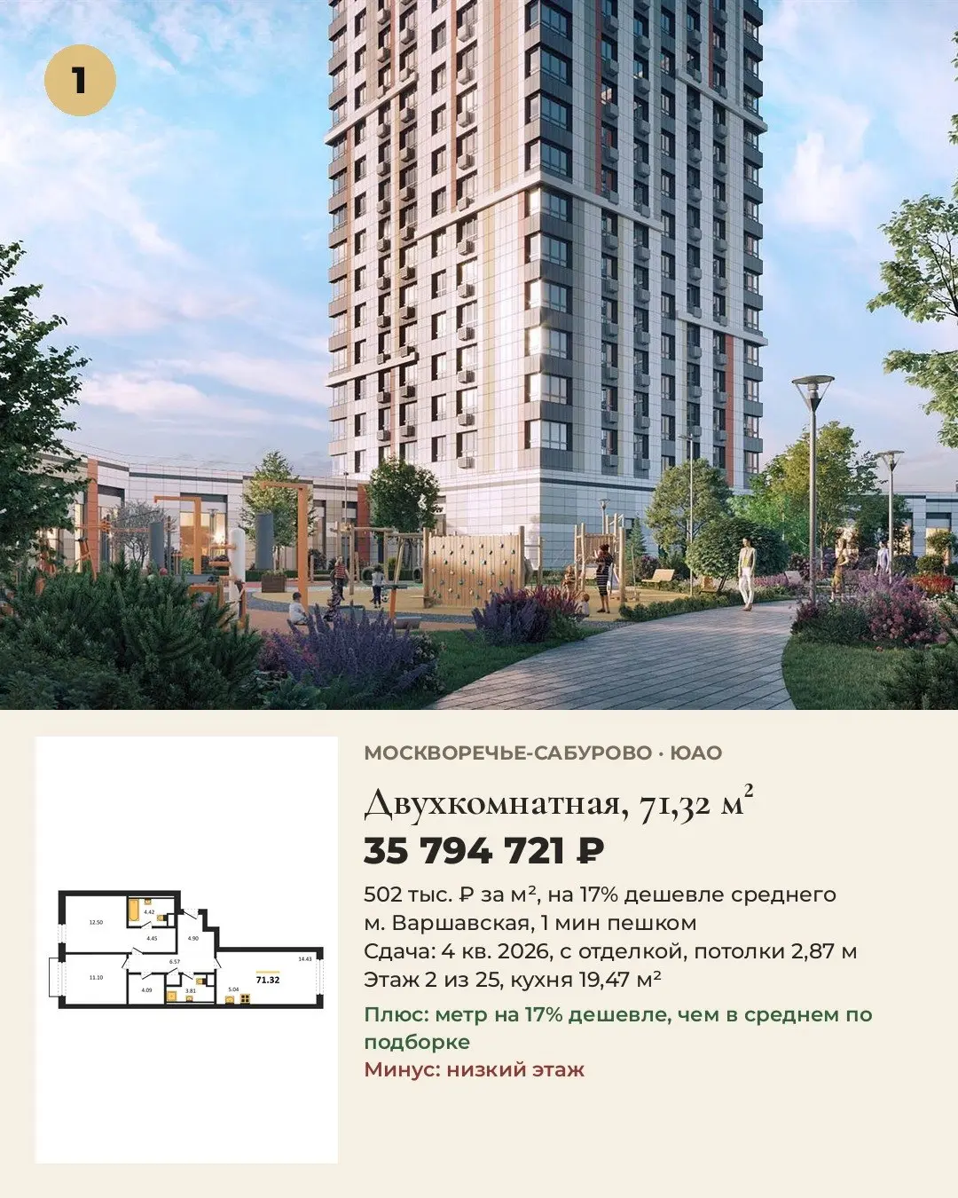 5 лучших квартир от 45 м² в бизнес-классе в ЮАО. Цены на 24.10.
Выбирали для жизни: цена за м², путь до метро, срок сдачи, отделка, потолки.
1 | Сетка — социальная сеть от hh.ru