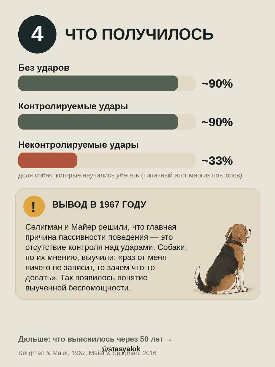 Выученная беспомощность: мы поняли её наоборот?
Классический опыт 1967 года: собак бьют током в гамаке. Одни могут остановить удар, нажав носом на панель | Сетка — социальная сеть от hh.ru