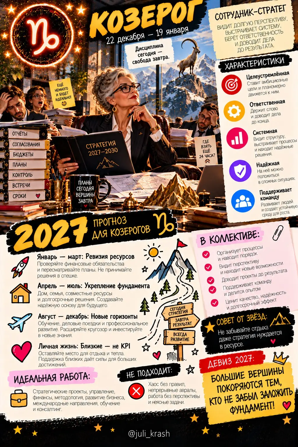 Кадровый гороскоп — 2027. Меркурий против отдела кадров 🔮 | Сетка — социальная сеть от hh.ru