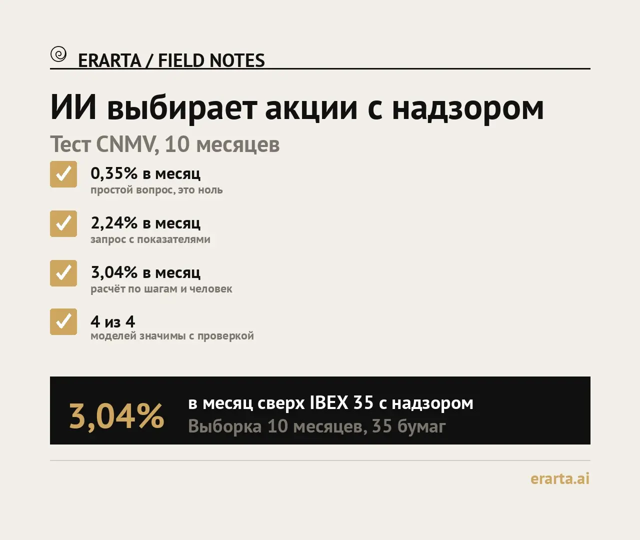 ИИ выбирает акции с надзором | Сетка — социальная сеть от hh.ru