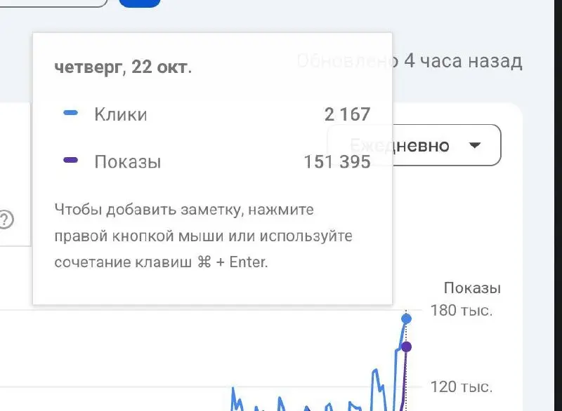 На HireHi новый рекорд из гугла за всё время проекта. Это за 1 день, если что)
Это оч круто! Я работаю над SEO уже год. И это даёт результат | Сетка — социальная сеть от hh.ru