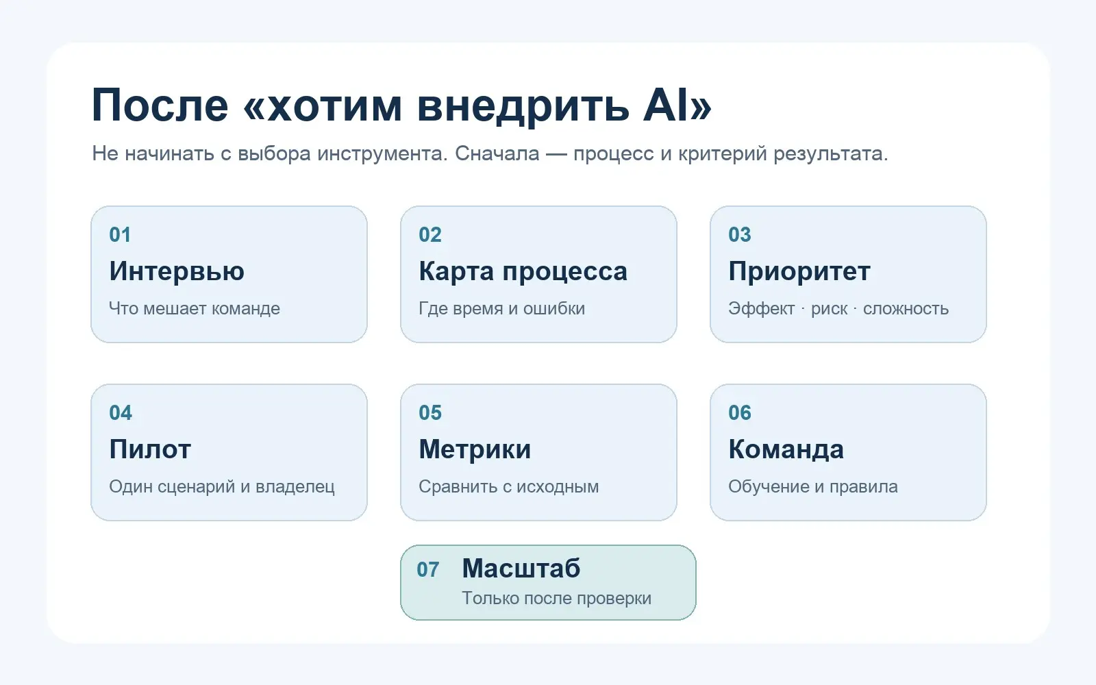 После «хотим внедрить AI»: что делать дальше | Сетка — социальная сеть от hh.ru