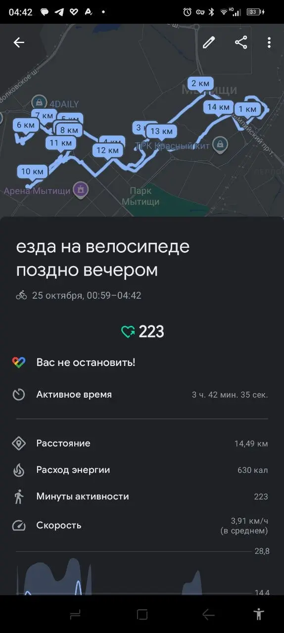 Накатал 14,5 км за 3,5 часа грубо говоря, не считая светофоров и короткого отдыха на лавочке. | Сетка — социальная сеть от hh.ru
