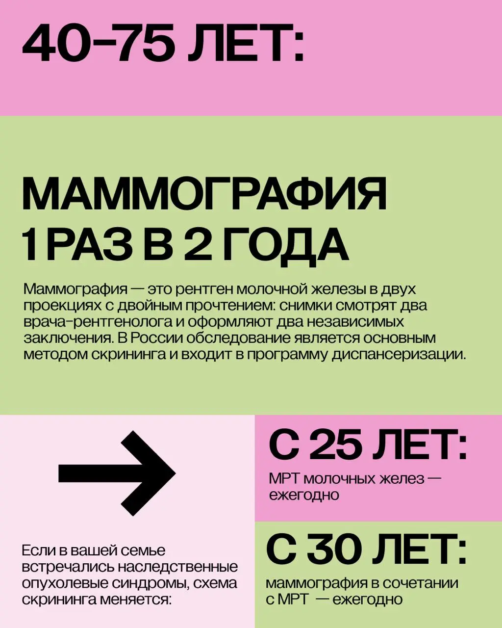Октябрь — месяц борьбы с раком груди, самым распространенным онкологическим заболеванием среди женщин | Сетка — социальная сеть от hh.ru