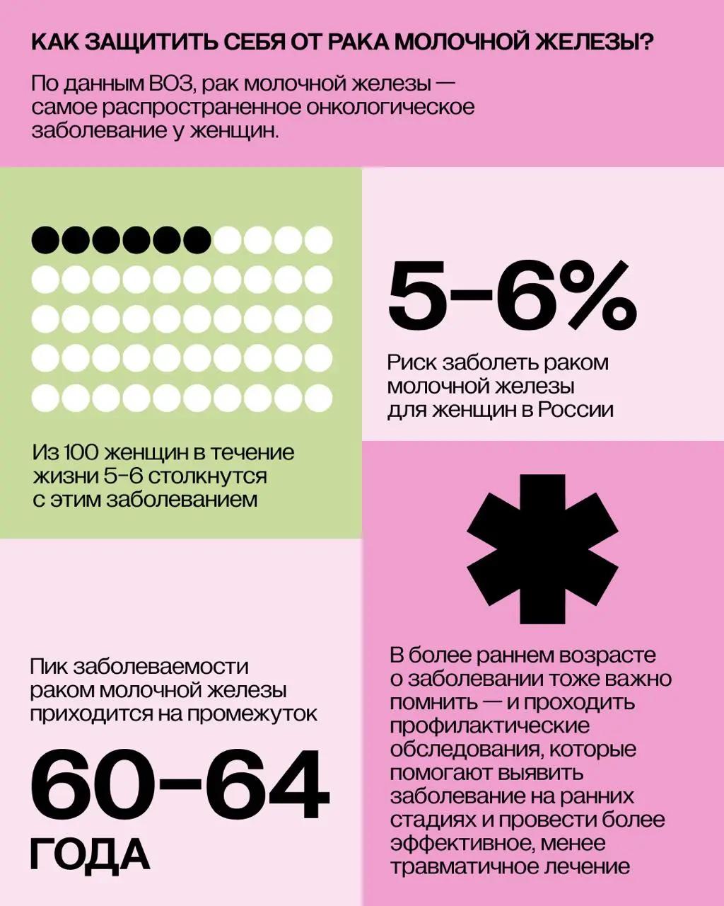 Октябрь — месяц борьбы с раком груди, самым распространенным онкологическим заболеванием среди женщин | Сетка — социальная сеть от hh.ru
