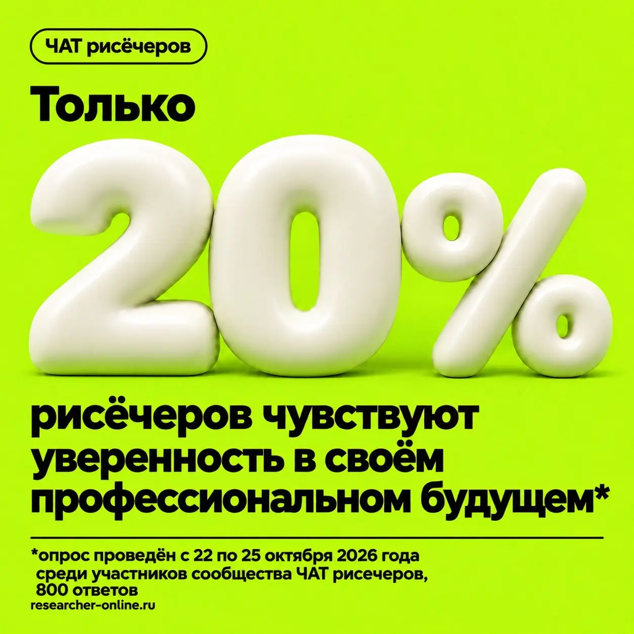 Только 20% рисёчеров, участвовавших в нашем опросе, чувствуют уверенность в своём профессиональном будущем | Сетка — социальная сеть от hh.ru