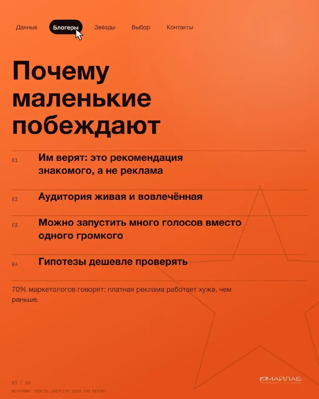 Миллион подписчиков или тысяча, которые вам верят?
81% маркетологов в отчёте говорят, что живые блогеры дают результат лучше знаменитостей. Подписчиков у них меньше, зато доверия больше | Сетка — социальная сеть от hh.ru