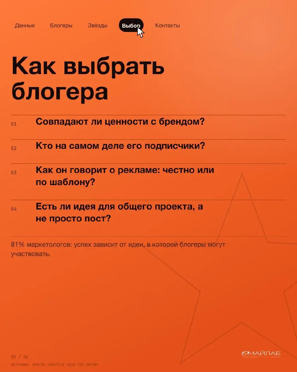Миллион подписчиков или тысяча, которые вам верят?
81% маркетологов в отчёте говорят, что живые блогеры дают результат лучше знаменитостей. Подписчиков у них меньше, зато доверия больше | Сетка — социальная сеть от hh.ru