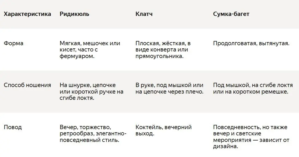 А вы какие предпочитаете сумочки? | Сетка — социальная сеть от hh.ru