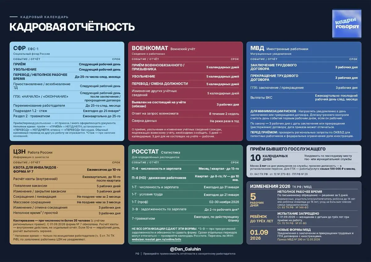Календарь кадровой отчётности | Сетка — социальная сеть от hh.ru
