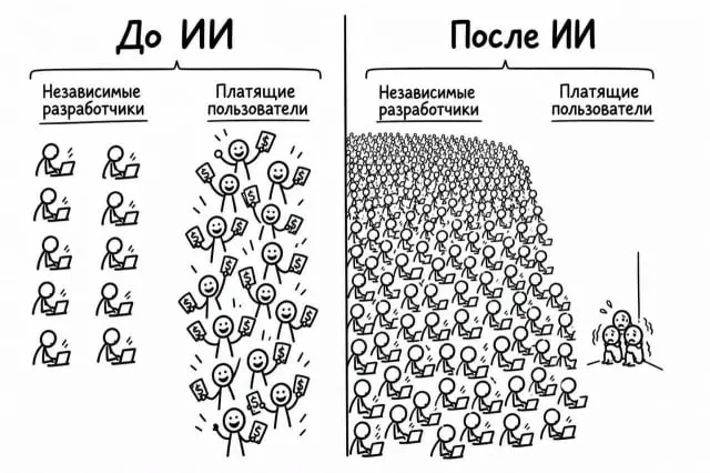 Убежище от токсичных заказчиков. Присоединяйся 🍺 | Сетка — социальная сеть от hh.ru