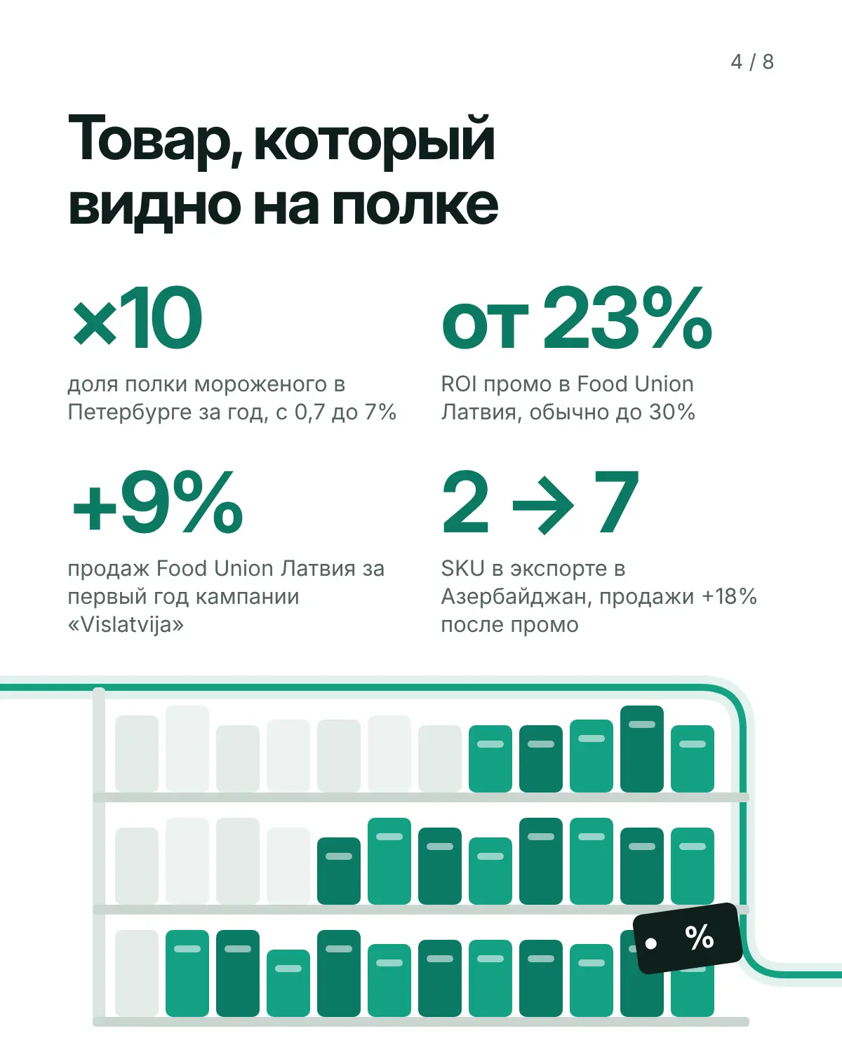 Открыт к предложениям | Сетка — социальная сеть от hh.ru