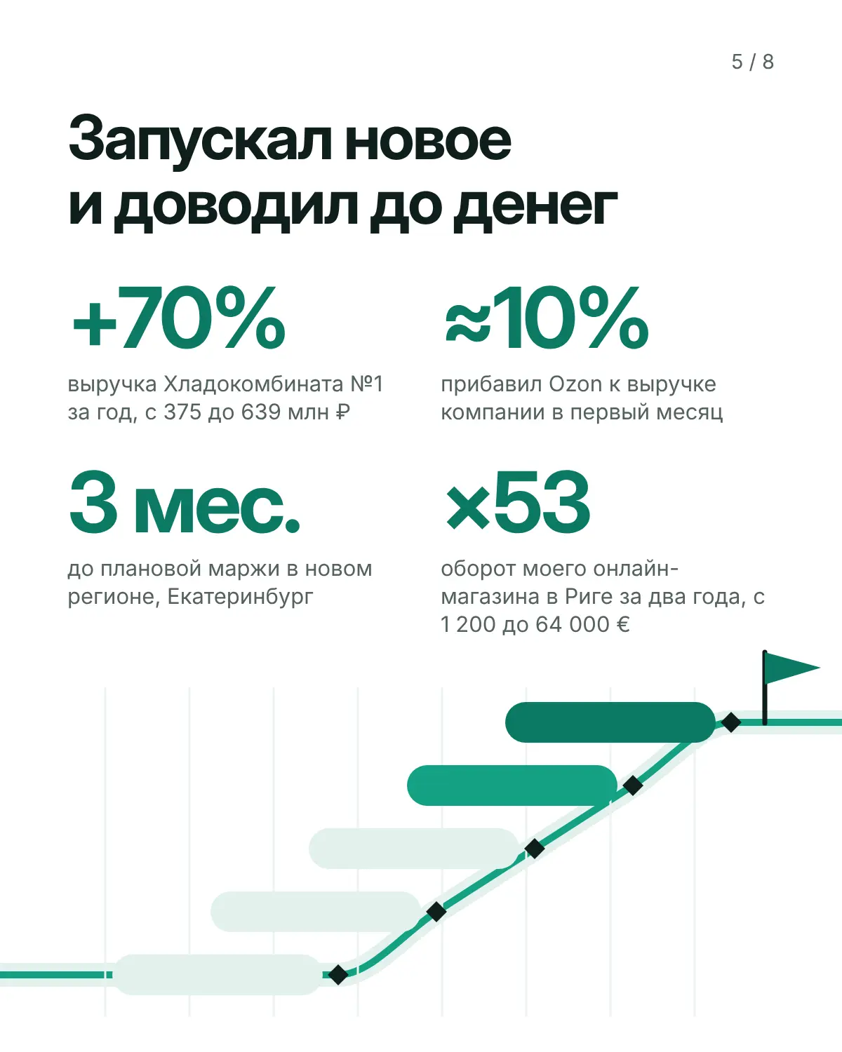 Открыт к предложениям | Сетка — социальная сеть от hh.ru