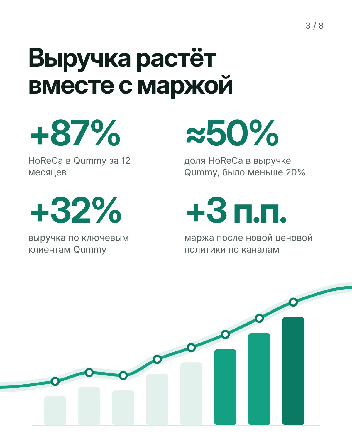 Открыт к предложениям | Сетка — социальная сеть от hh.ru